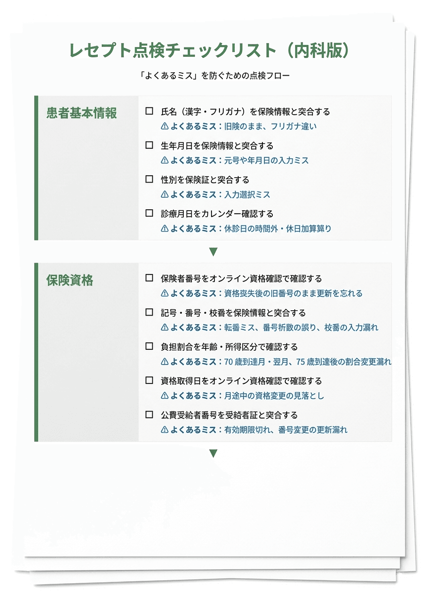 レセプト点検チェックリストのプレビュー